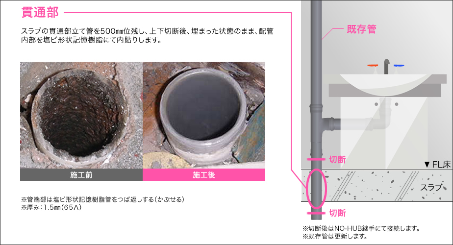 配管内部に塩ビ管を再生できます