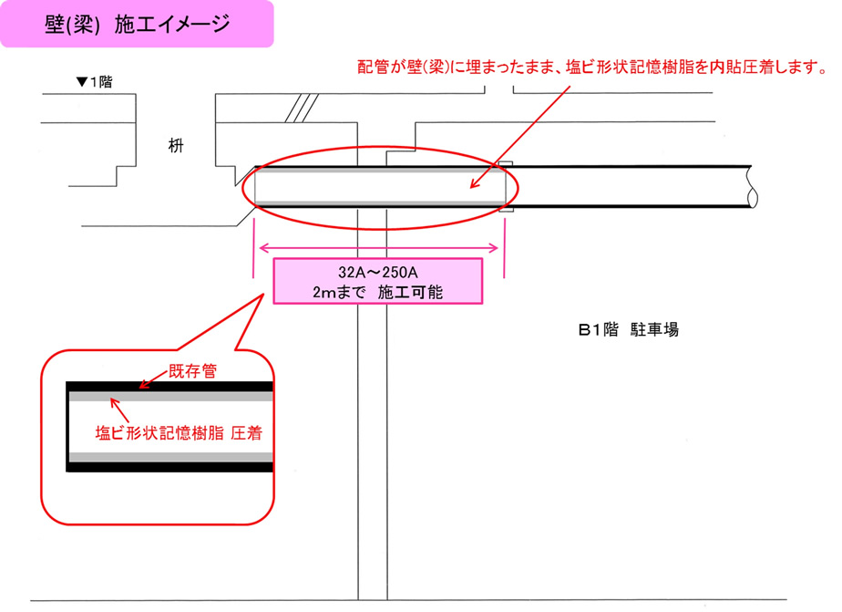 施工イメージ