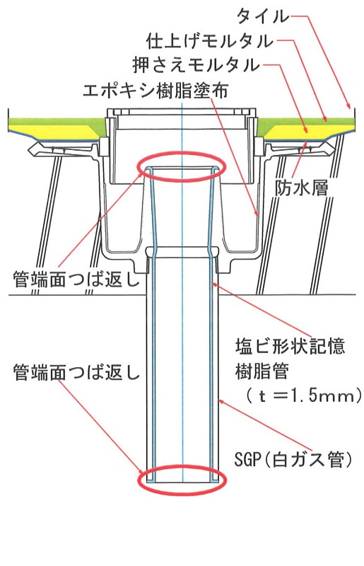 中部コーポレーション 排水トラップ 床排水トラップ 防水層用 T5B-3-50 - 3