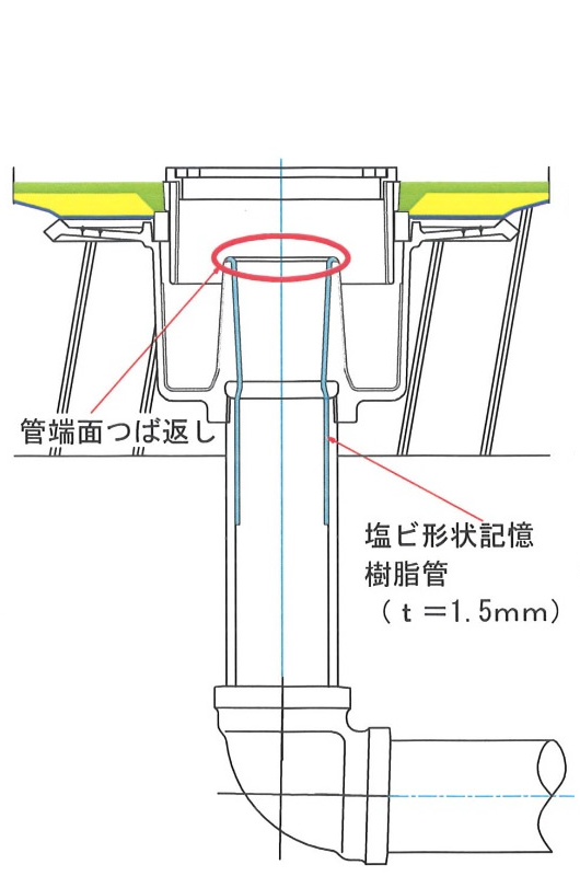 ②切断なし 上から圧着施工(片側つば返し)