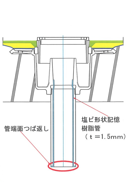 ③切断有り 下から圧着施工(片側つば返し)