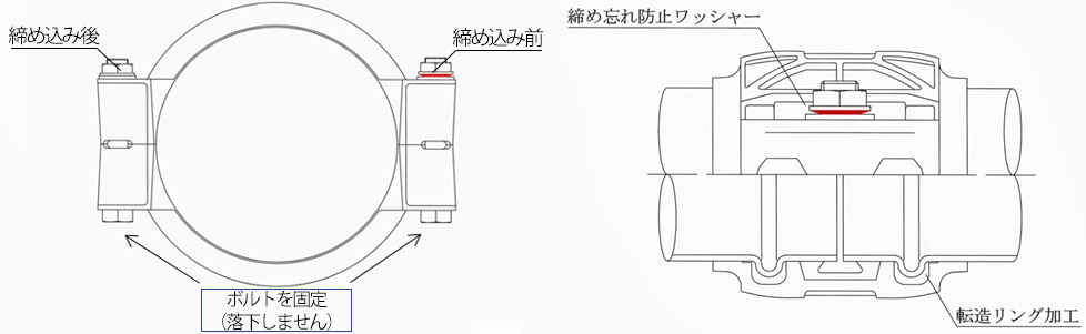 ストロングジョイント